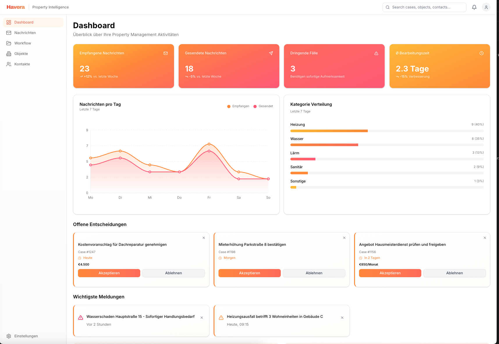 Havera Dashboard