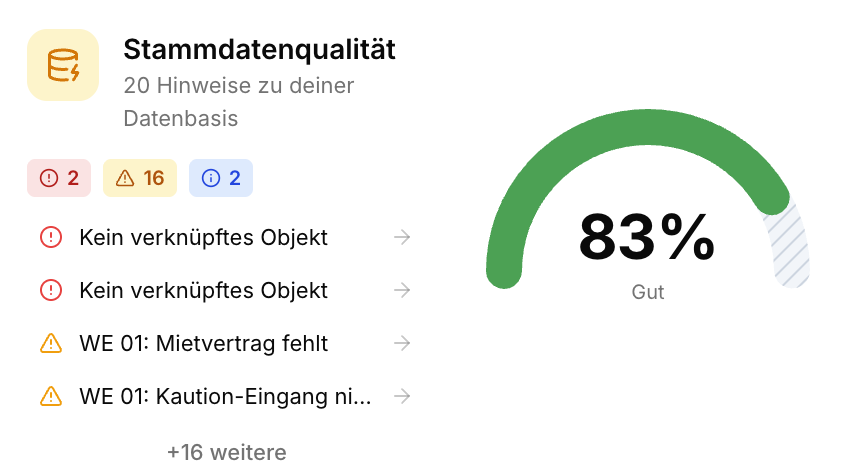 Stammdatenqualität — 83 % gut