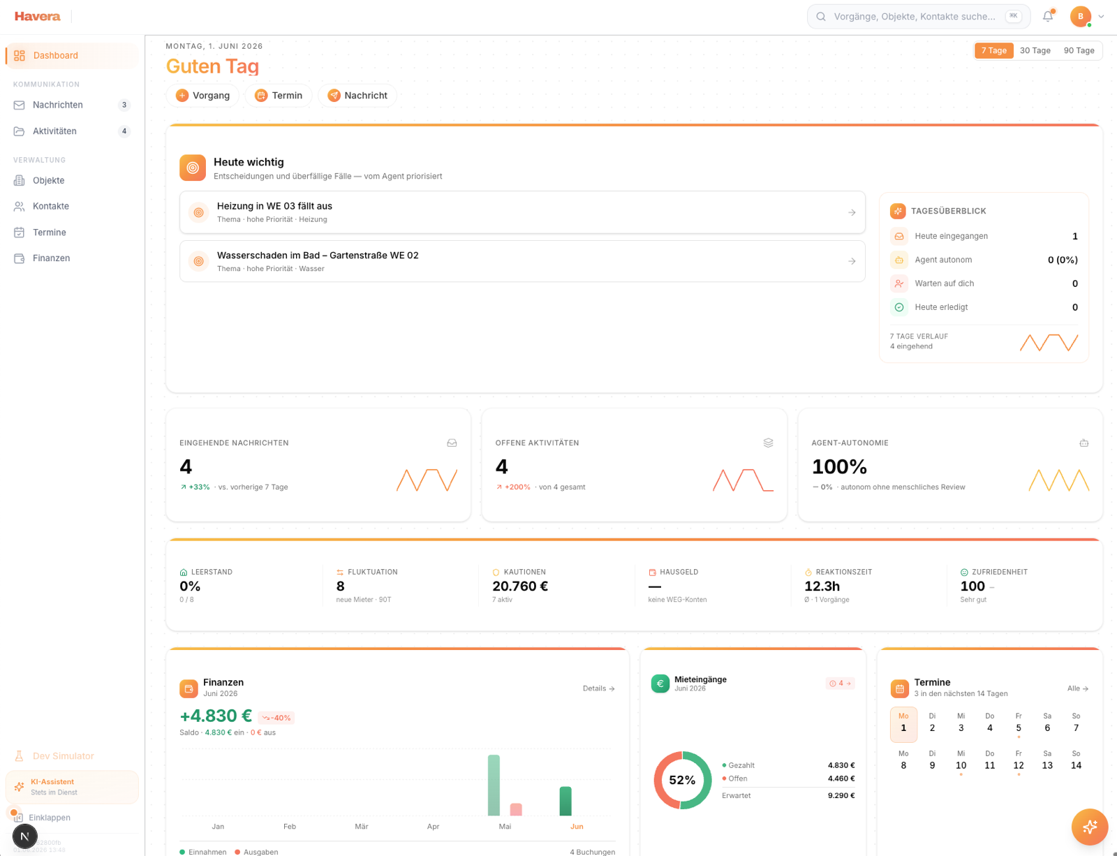 Havera Dashboard — Eigentümer-Überblick mit Agent-Status, Mieteranfragen und Finanzen